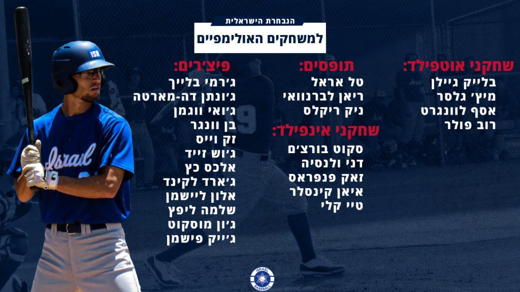 נבחרת ישראל בבייסבול